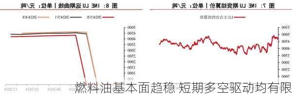 燃料油基本面趋稳 短期多空驱动均有限