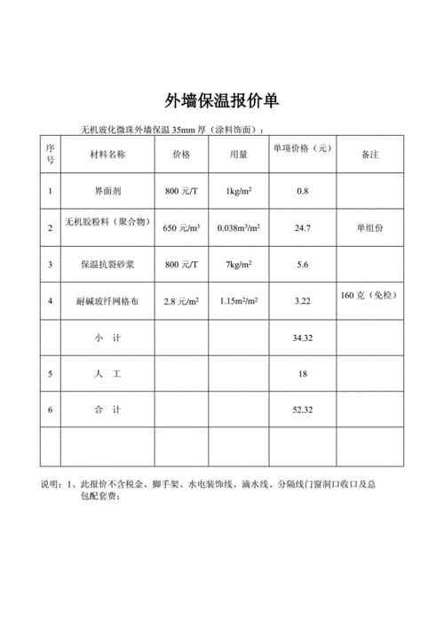 外墙保温一平米多少钱,外墙保温一平米多少钱?