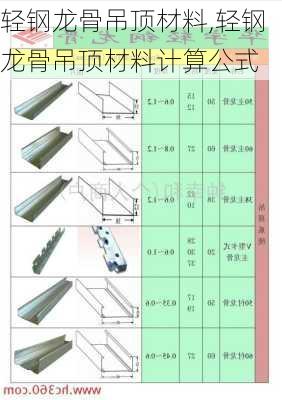 轻钢龙骨吊顶材料,轻钢龙骨吊顶材料计算公式