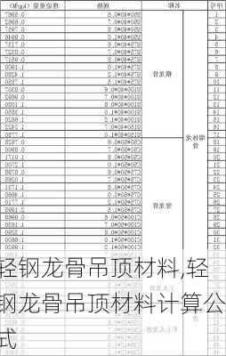 轻钢龙骨吊顶材料,轻钢龙骨吊顶材料计算公式