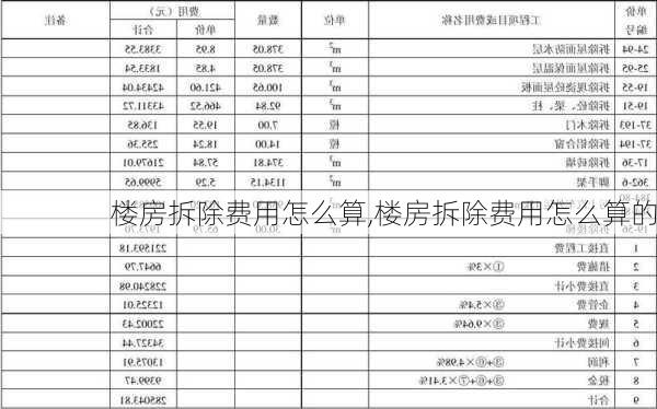 楼房拆除费用怎么算,楼房拆除费用怎么算的