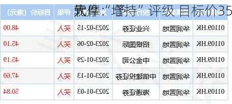 大摩：予
软件“增持”评级 目标价35
元