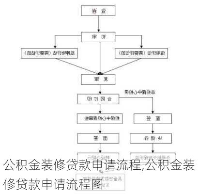 公积金装修贷款申请流程,公积金装修贷款申请流程图