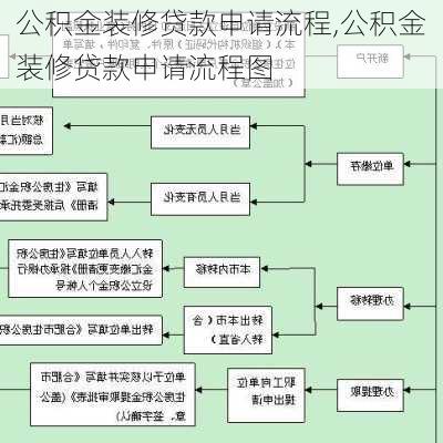 公积金装修贷款申请流程,公积金装修贷款申请流程图