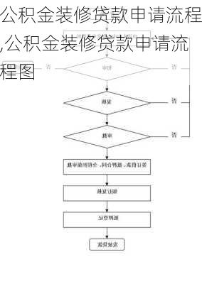 公积金装修贷款申请流程,公积金装修贷款申请流程图