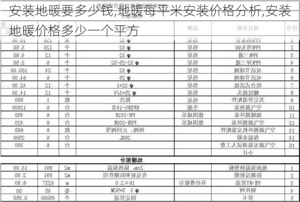 安装地暖要多少钱,地暖每平米安装价格分析,安装地暖价格多少一个平方