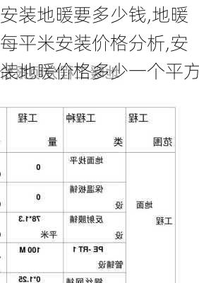 安装地暖要多少钱,地暖每平米安装价格分析,安装地暖价格多少一个平方