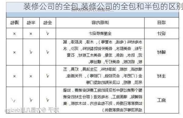 装修公司的全包,装修公司的全包和半包的区别