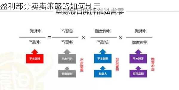 
盈利部分卖出策略：如何制定
盈利部分的卖出策略