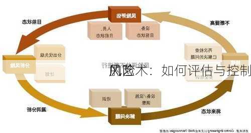 风险
的艺术：如何评估与控制
风险