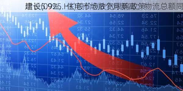 
建设(0925.HK)股价创8个月新高：物流总额同
增长5.9%，住宅市场放宽限购政策