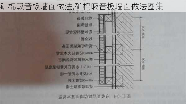 矿棉吸音板墙面做法,矿棉吸音板墙面做法图集