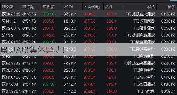 罕见！
股、A股集体异动！