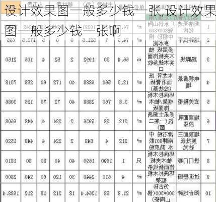 设计效果图一般多少钱一张,设计效果图一般多少钱一张啊