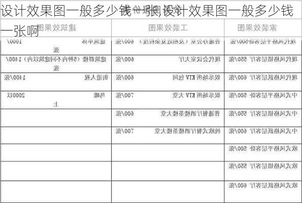 设计效果图一般多少钱一张,设计效果图一般多少钱一张啊