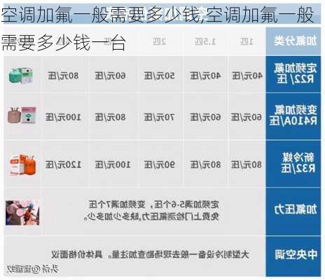 空调加氟一般需要多少钱,空调加氟一般需要多少钱一台