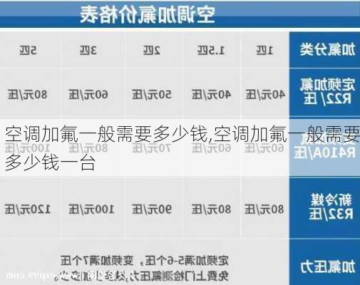 空调加氟一般需要多少钱,空调加氟一般需要多少钱一台