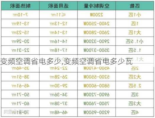 变频空调省电多少,变频空调省电多少瓦