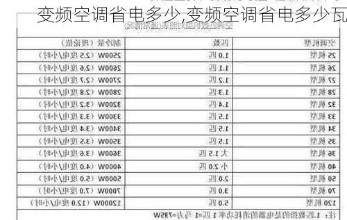 变频空调省电多少,变频空调省电多少瓦