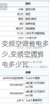 变频空调省电多少,变频空调省电多少瓦