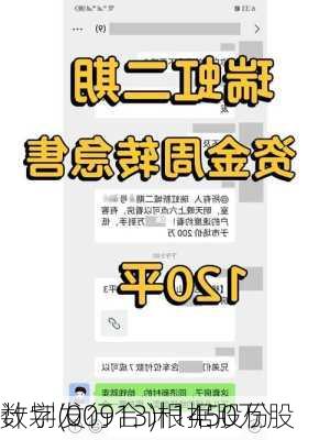 数字(00913)根据股份
计划发行合计1450万股