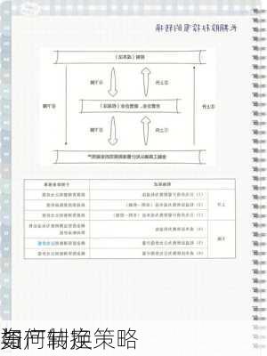 如何制定
与
资产转换策略