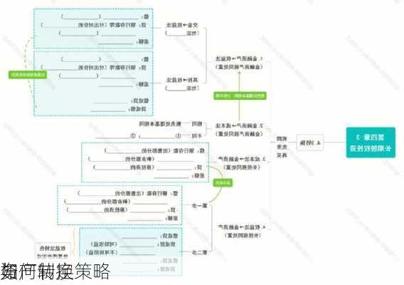 如何制定
与
资产转换策略