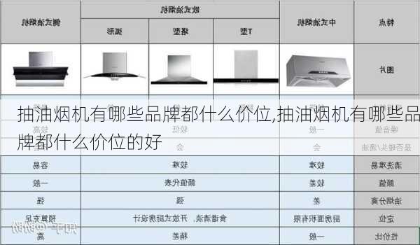 抽油烟机有哪些品牌都什么价位,抽油烟机有哪些品牌都什么价位的好