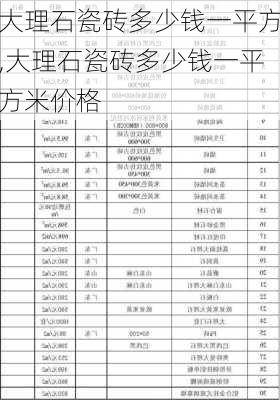 大理石瓷砖多少钱一平方,大理石瓷砖多少钱一平方米价格