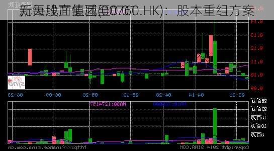 新天地产集团(00760.HK)：股本重组方案
，每股面值减至0.01
元