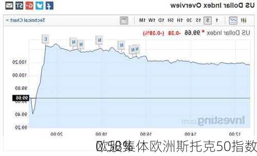 欧股集体欧洲斯托克50指数
0.58%