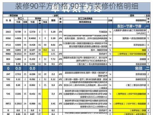 装修90平方价格,90平方装修价格明细