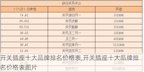 开关插座十大品牌排名价格表,开关插座十大品牌排名价格表图片