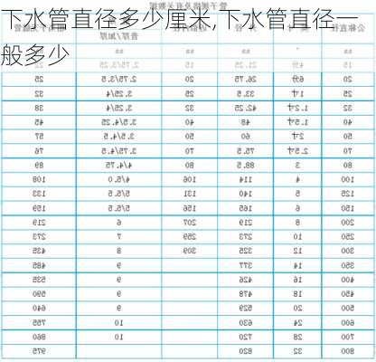 下水管直径多少厘米,下水管直径一般多少