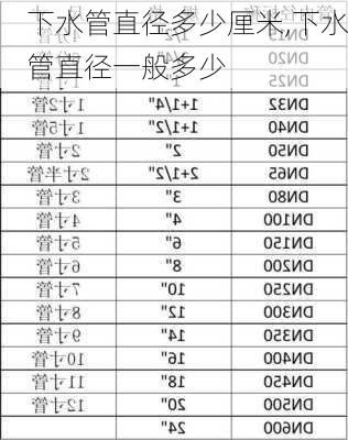 下水管直径多少厘米,下水管直径一般多少