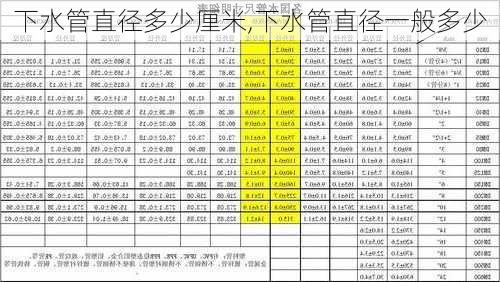 下水管直径多少厘米,下水管直径一般多少