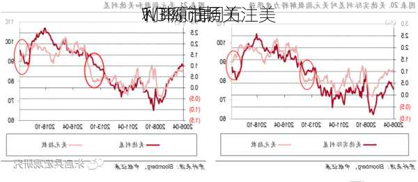 
WTI原油周五
1.3% 市场关注美
利率前景