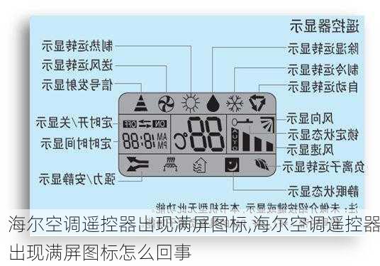 海尔空调遥控器出现满屏图标,海尔空调遥控器出现满屏图标怎么回事