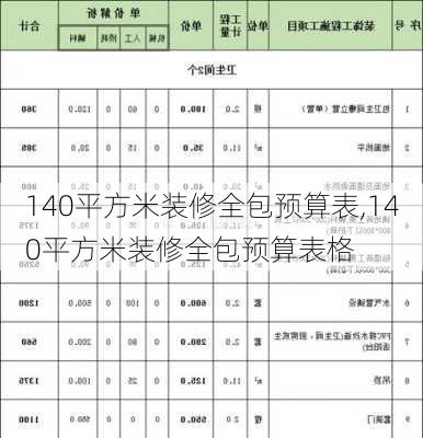 140平方米装修全包预算表,140平方米装修全包预算表格