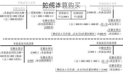 如何计算购买
的成本