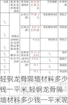 轻钢龙骨隔墙材料多少钱一平米,轻钢龙骨隔墙材料多少钱一平米呢