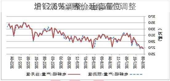 沪铝震荡调整，出口量同
增12.6%：锌价延续高位调整