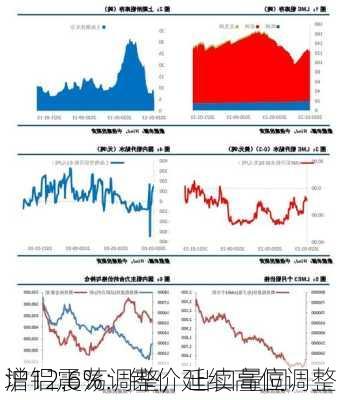 沪铝震荡调整，出口量同
增12.6%：锌价延续高位调整