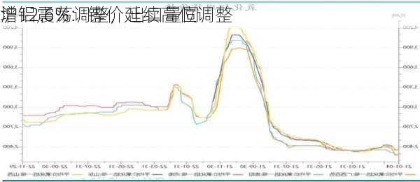 沪铝震荡调整，出口量同
增12.6%：锌价延续高位调整