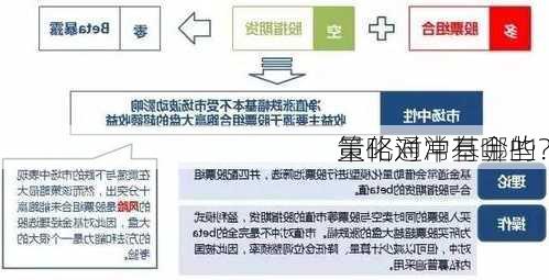 量化对冲基金的
策略通常有哪些？