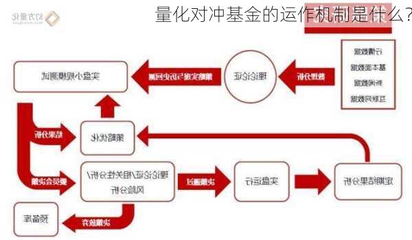 量化对冲基金的运作机制是什么？