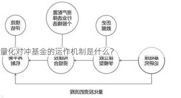 量化对冲基金的运作机制是什么？