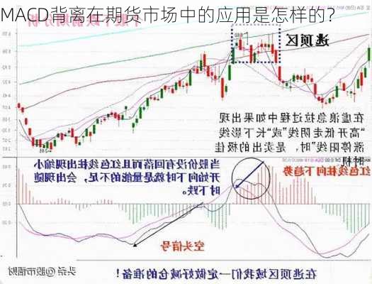 MACD背离在期货市场中的应用是怎样的？