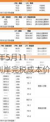 2024年5月11
进口豆油到岸完税成本价