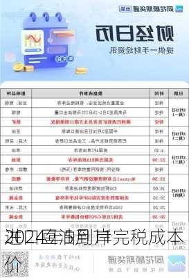 2024年5月11
进口豆油到岸完税成本价